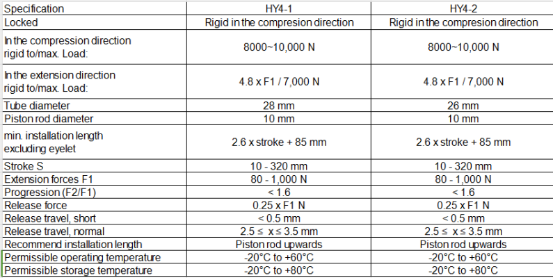 locking gas shock hy4